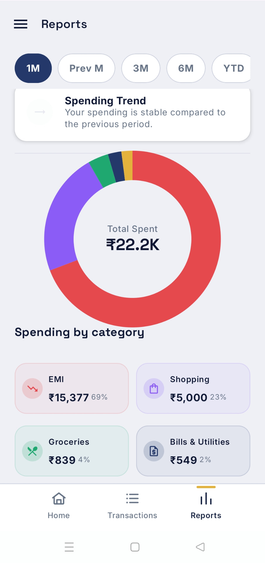 RupeeTrail Spending by category screen