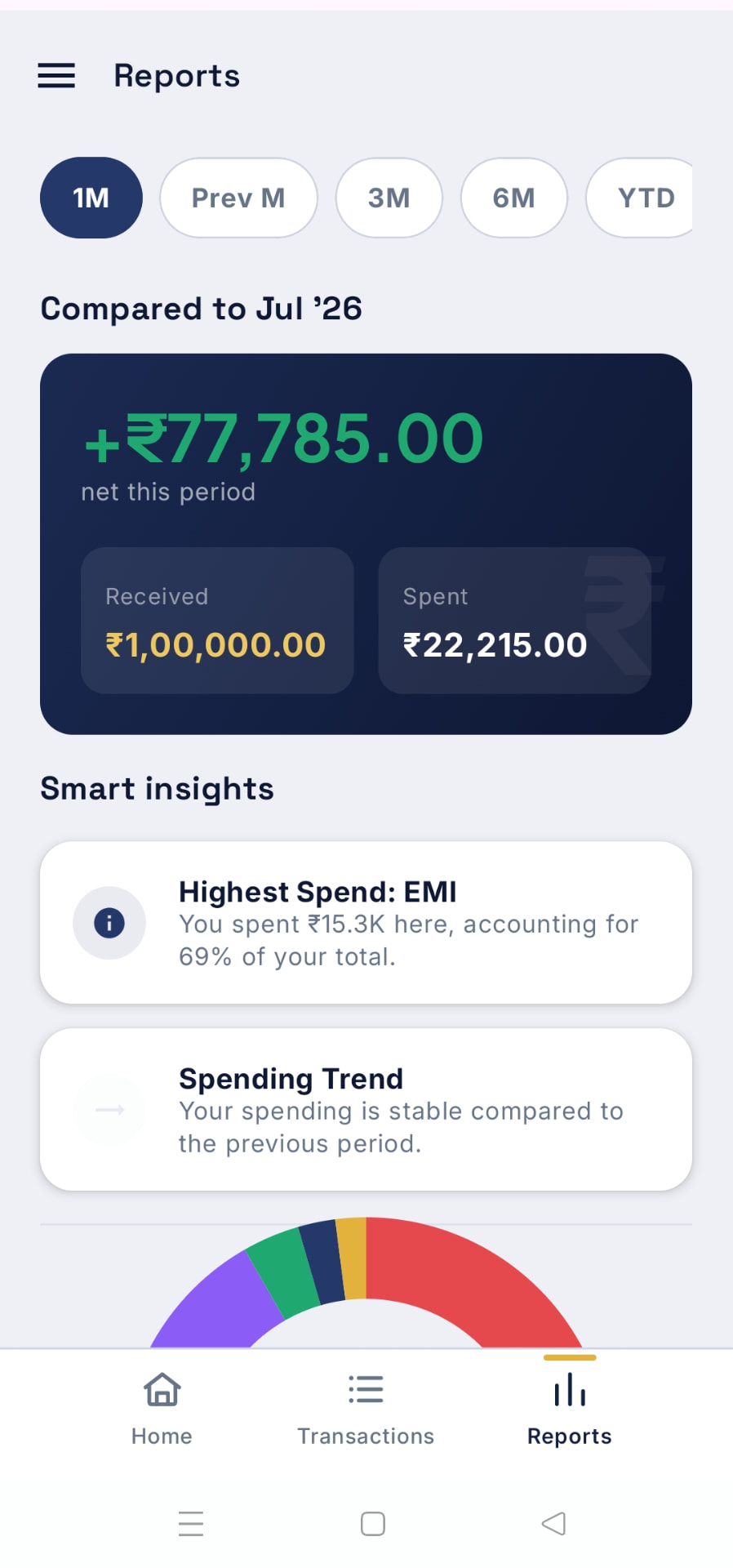RupeeTrail Reports screen